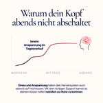 Die Abend-Formel
