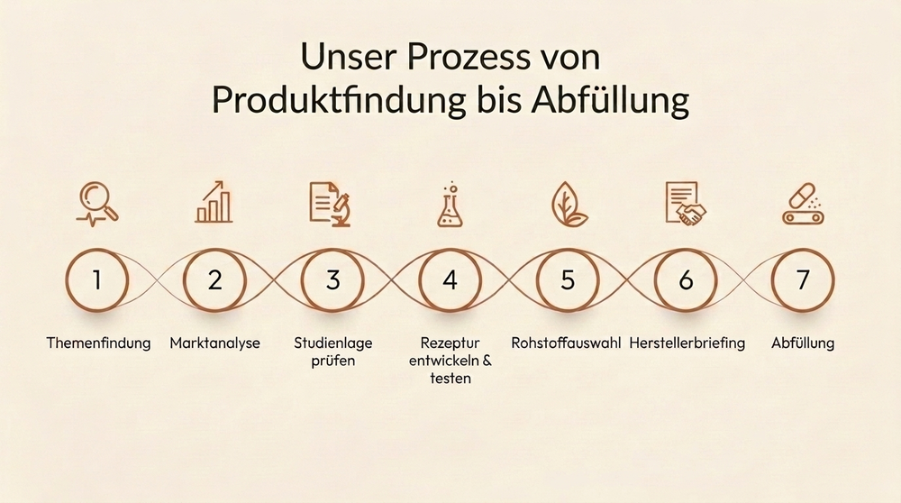 Solune Qualität